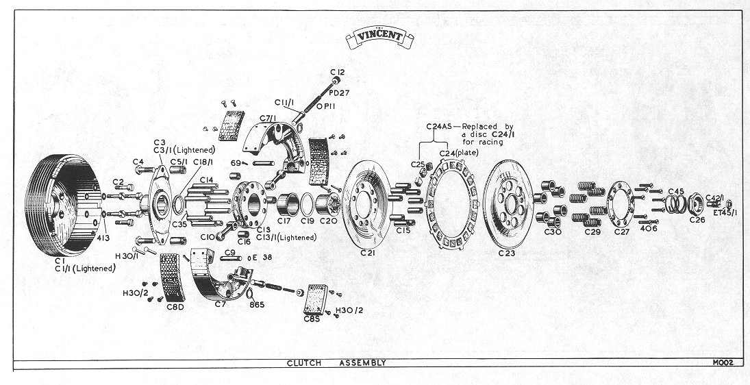 The Vincent Motorcycle Clutch